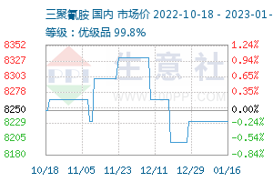 三环二胺最新价格及启程探寻自然美景旅行的探索