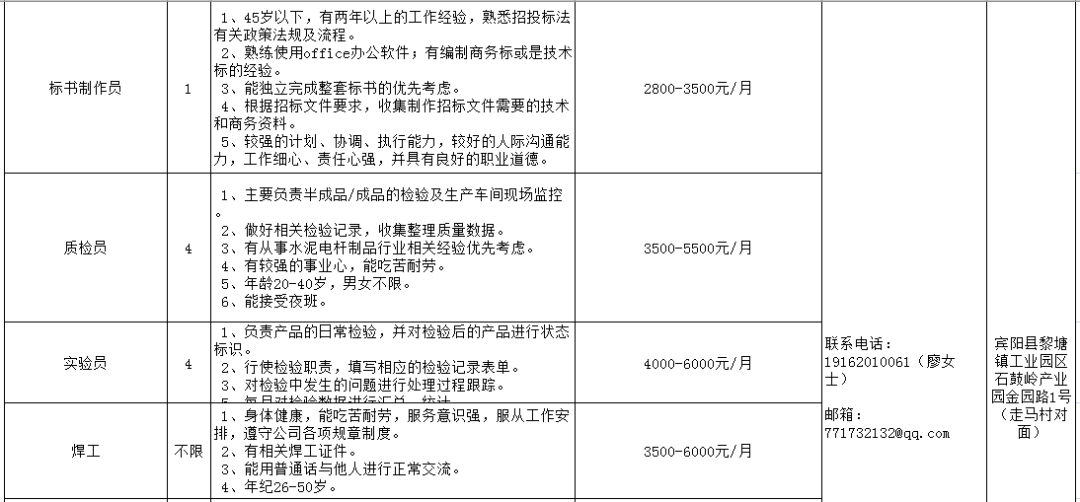 黎塘工业区最新招聘