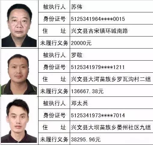 杭锦旗最新老赖名单及其观点论述曝光