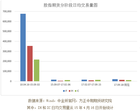 期指最新恢复交易消息