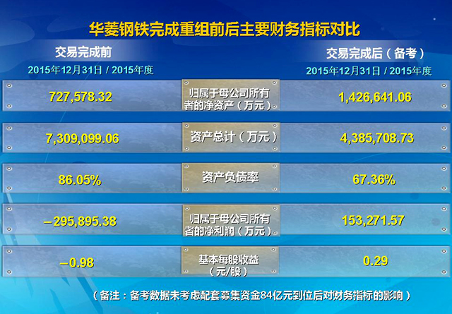 借壳凌钢股份重组最新