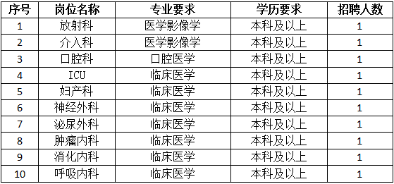 江阴申港最新招聘信息