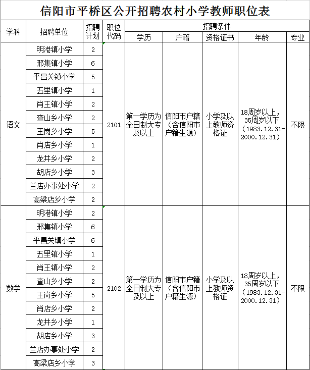 信阳平桥最新招聘信息