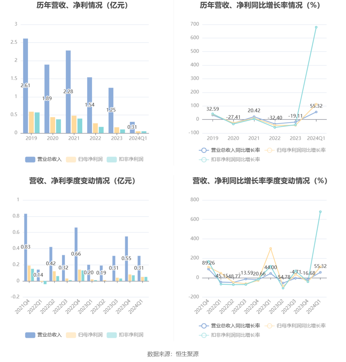 2024新澳正版资料大全旅游团,实证数据分析_社交版43.488