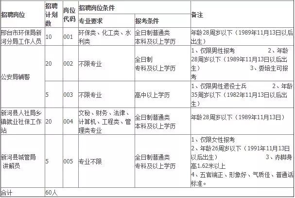 新河县最新招工信息