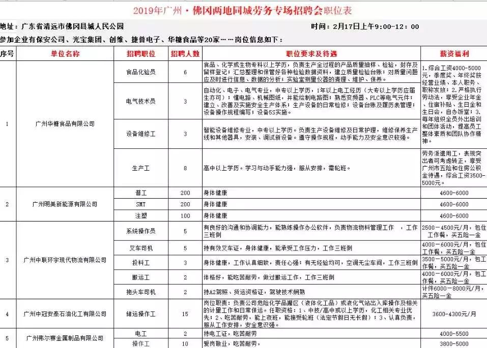 佛冈人力资源最新招聘