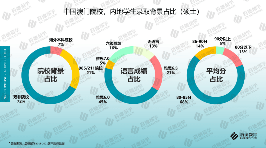 澳门一码一肖100准吗,实时数据分析_持久版45.986