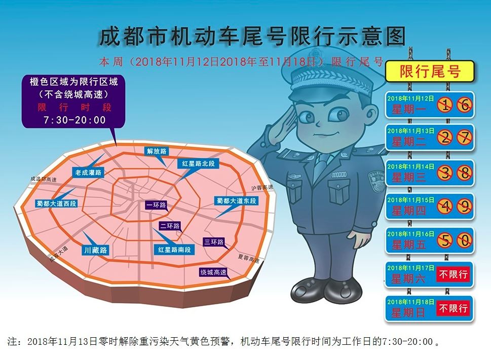 成都最新限行规定