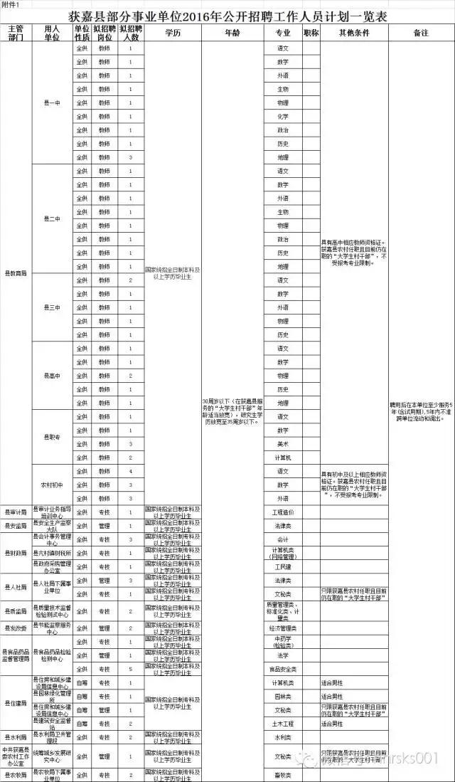 获嘉工厂招聘信息更新