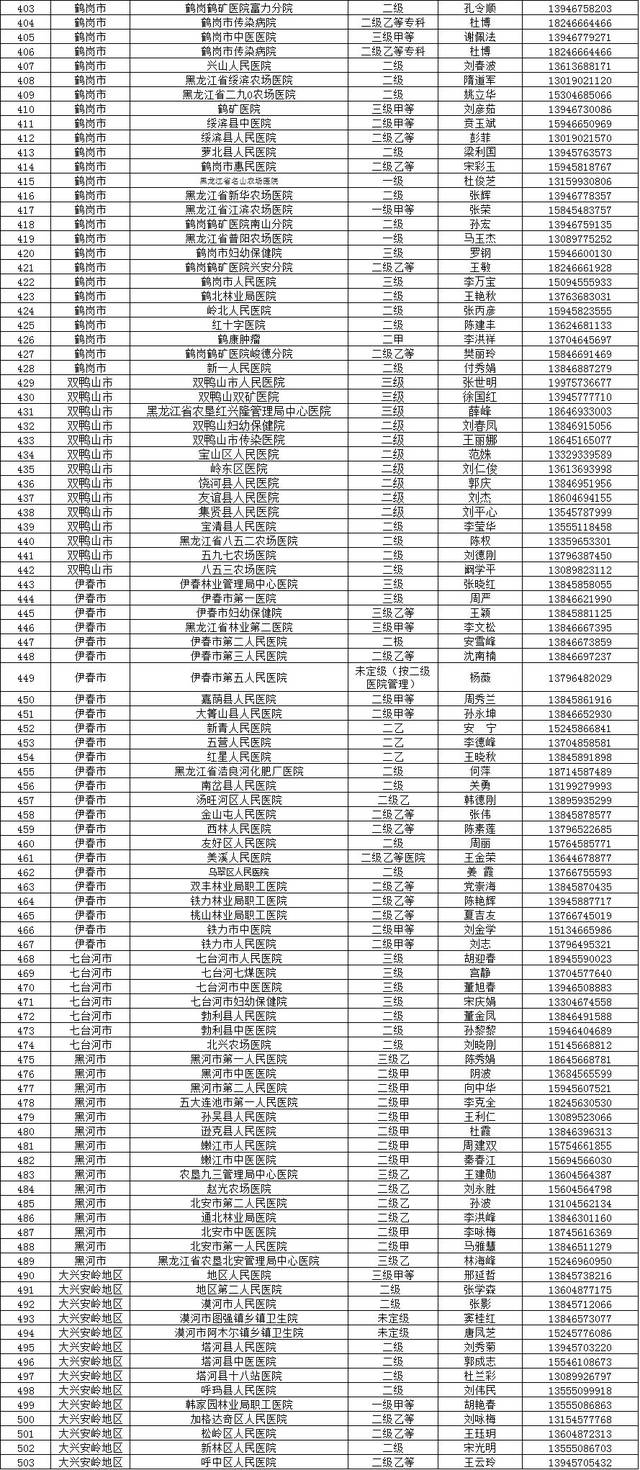 最新研究报告揭示，三大要点深度解析554例最新数据