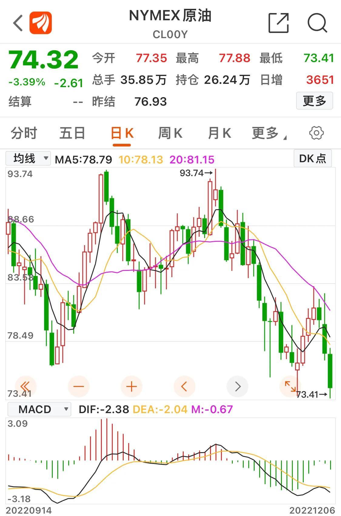 美期货最新，科技前沿的交易利器重塑生活想象