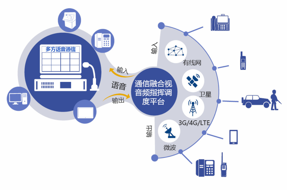 信息融合最新进展，智能化时代的核心驱动力