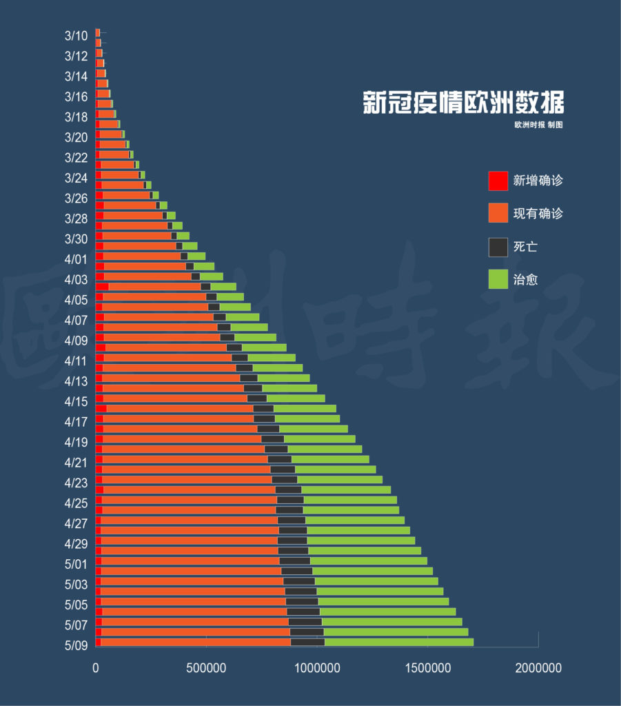 疫情来源最新